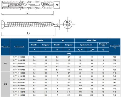 25 chevilles à frapper 10x100 mm pour matériaux creux - nylon tête fraisée - rawl