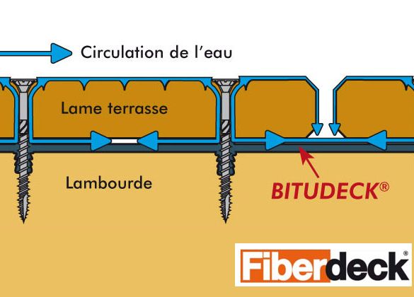 Bande bitumeuse bitudeck 7,5 cm x 10 m fiberdeck