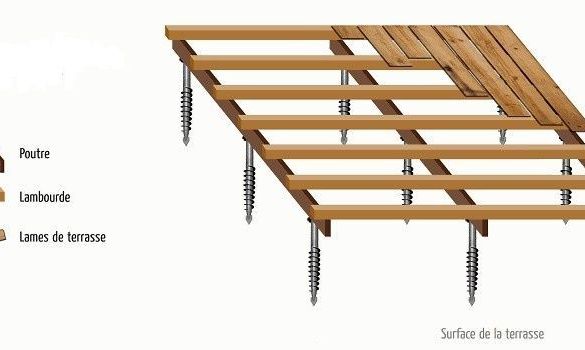 Vis de fondation terrasse 1500 mm weasyfix