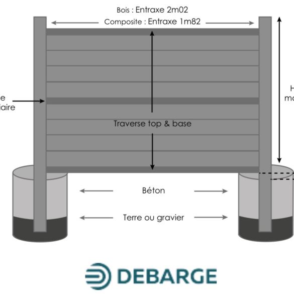 Lame finition cloture composite ardoise 1800x150x20 mm - evoluclos debarge