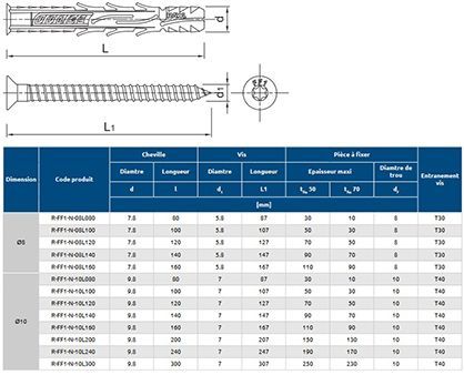25 chevilles à frapper 10x120 mm pour matériaux creux - nylon tête fraisée - rawl