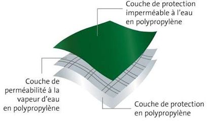 Film sous toiture multivap 200 - 1,50 x 50 m - ubbink