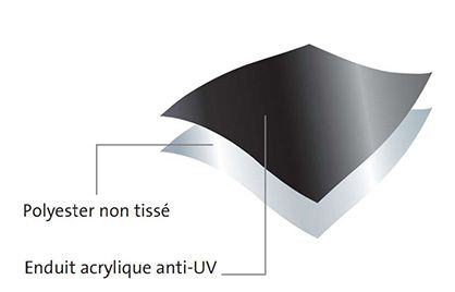 Film pare pluie multivap black uv - 1,50 x 50 m pour bardage claire voie - ubbink