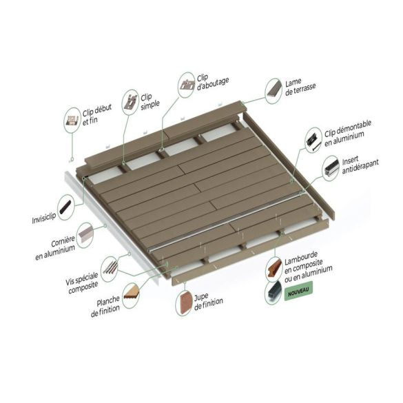 Vis inox 5x50 mm gris pour terrasse composite silvadec - blister de 50 pcs