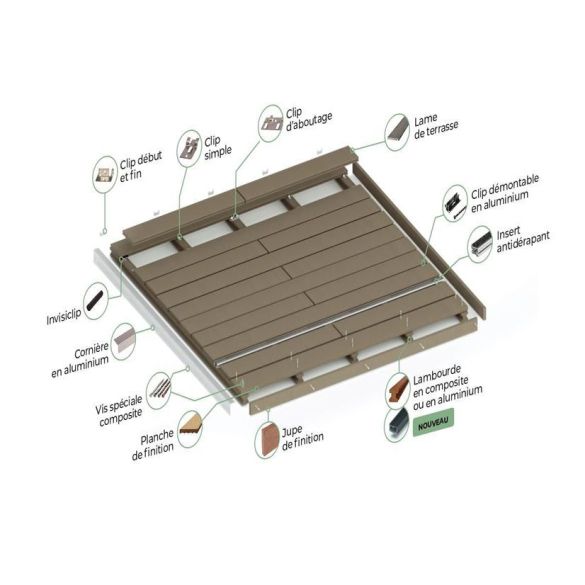 Clips de fixation + vis inox (360 pièces) silvadec